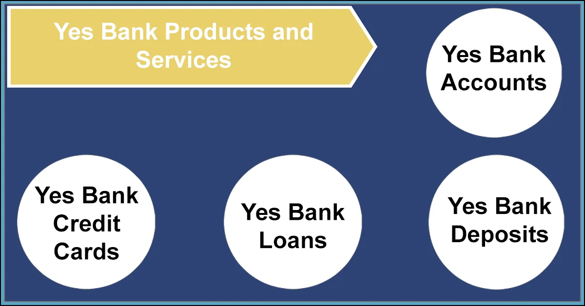 Yes Bank Products, Credit Cards, Loans